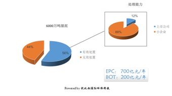 优比西国际环保科技领行者 提供资源和环境可持续发展的全面解决方案